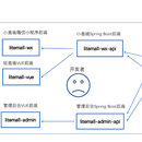 Litemail 商城项目