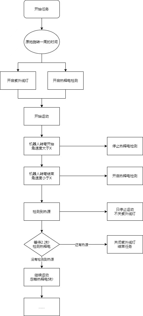 链接图片