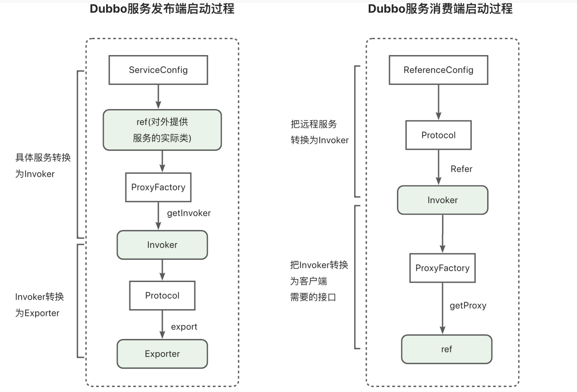 链接图片