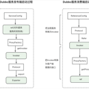 XX银行ECIF信息管理系统