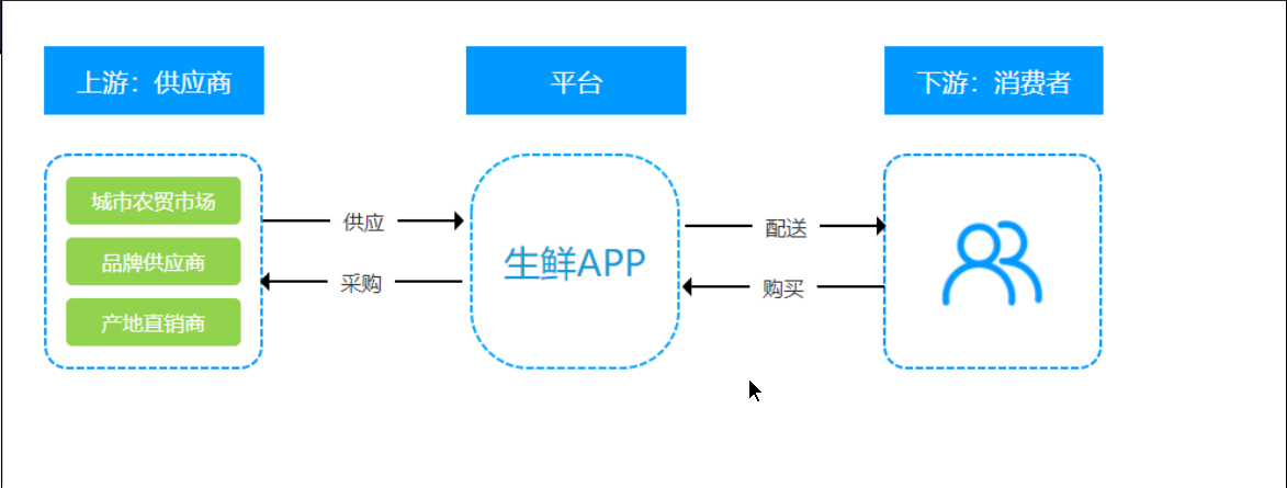 链接图片