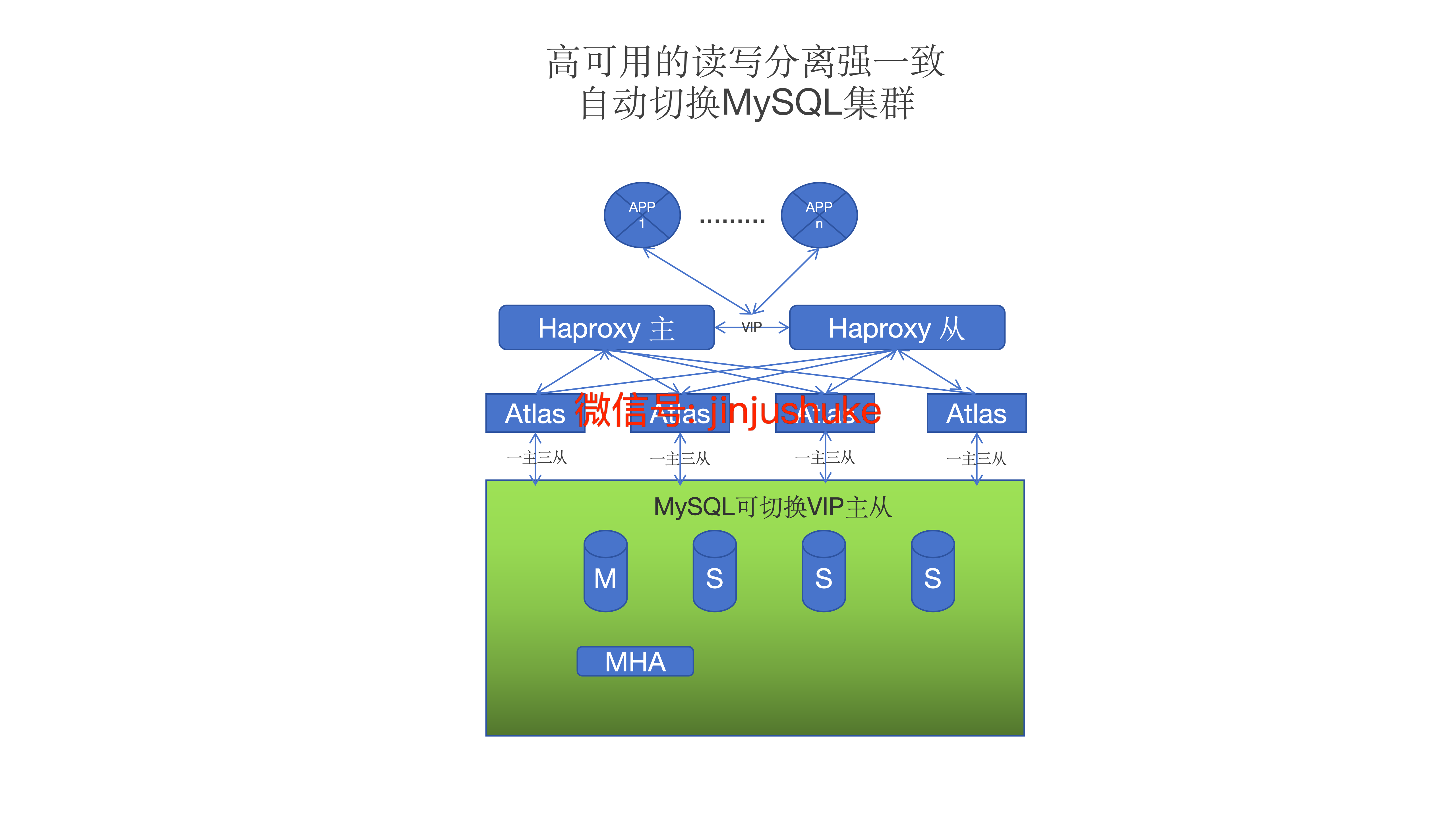 链接图片