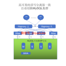 读写分离的高可用MySQL集群