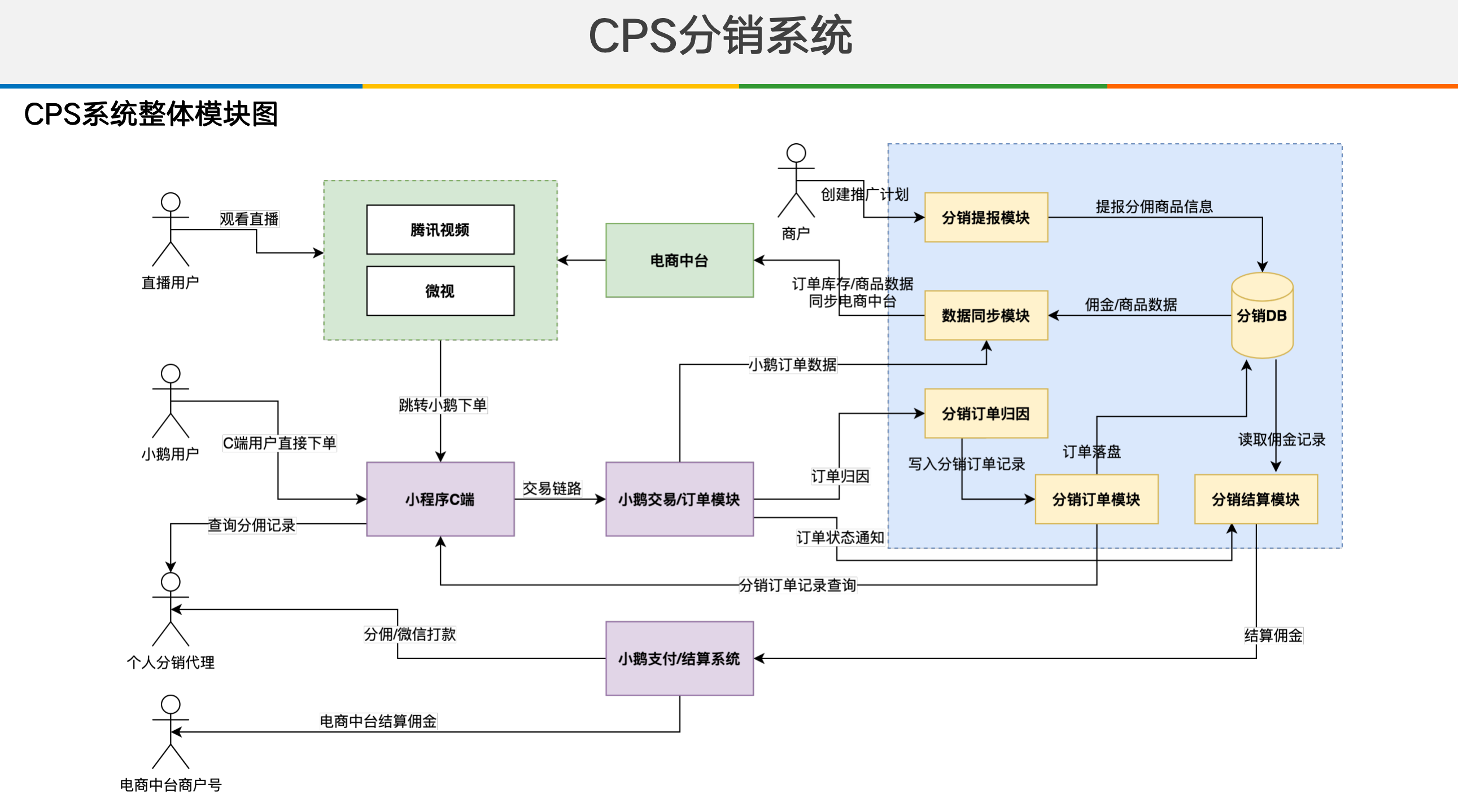 链接图片