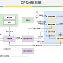 电商CPS推广分佣系统