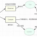 智慧工程管控可视化(PC)