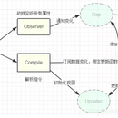 智慧工程管控可视化(PC)    