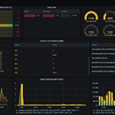 企业级自动化监控zabbix/Prometheus+grafana