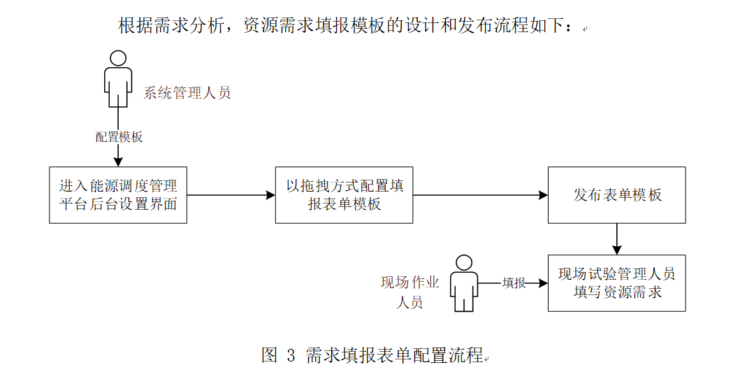 链接图片