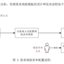 某能源调度与安全联锁系统