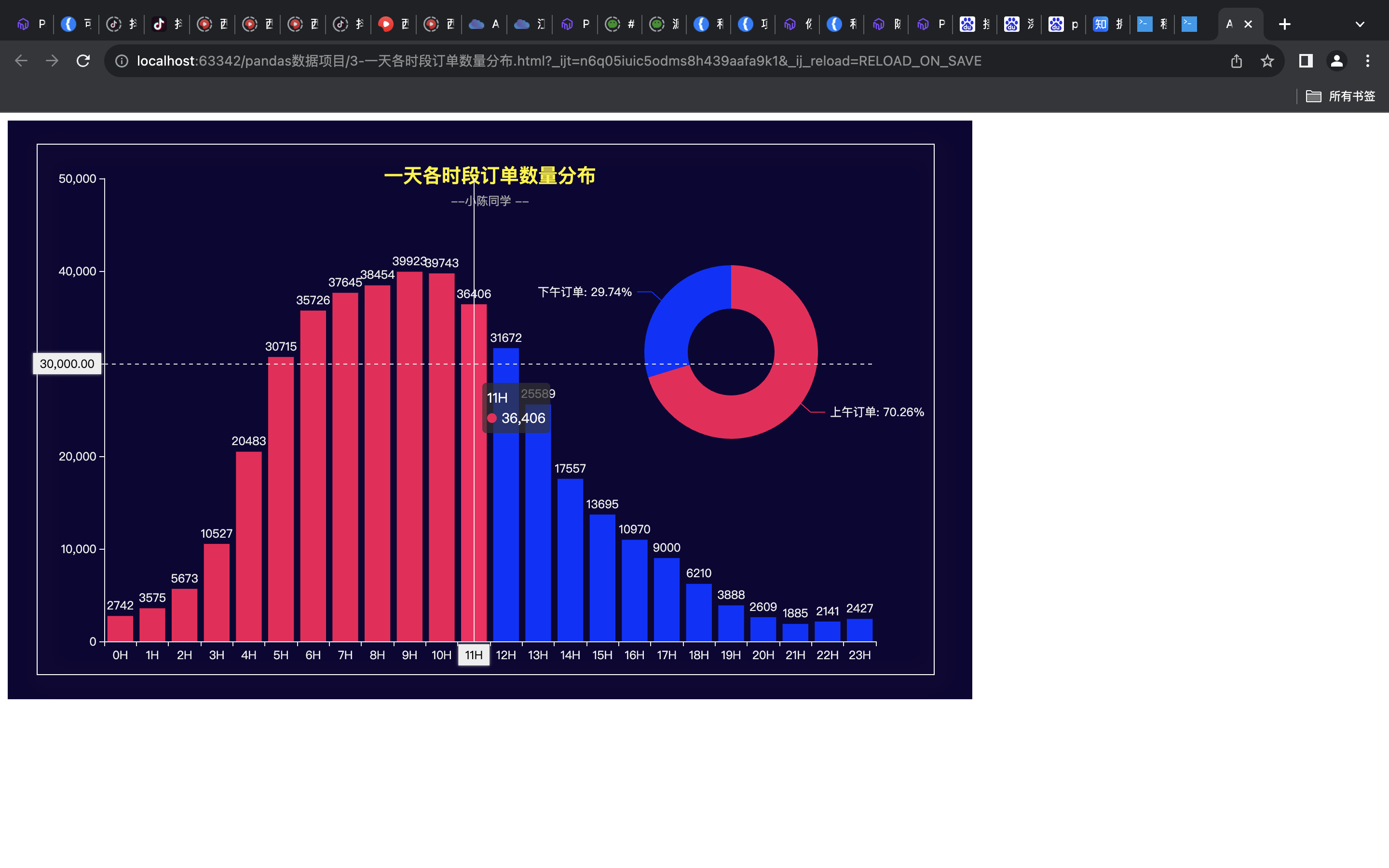 链接图片