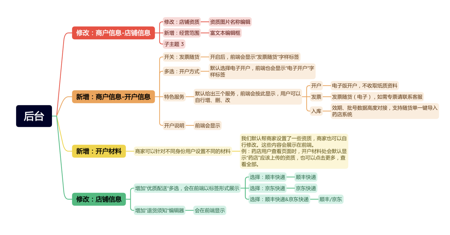 链接图片