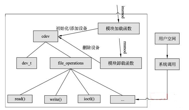 动态图片