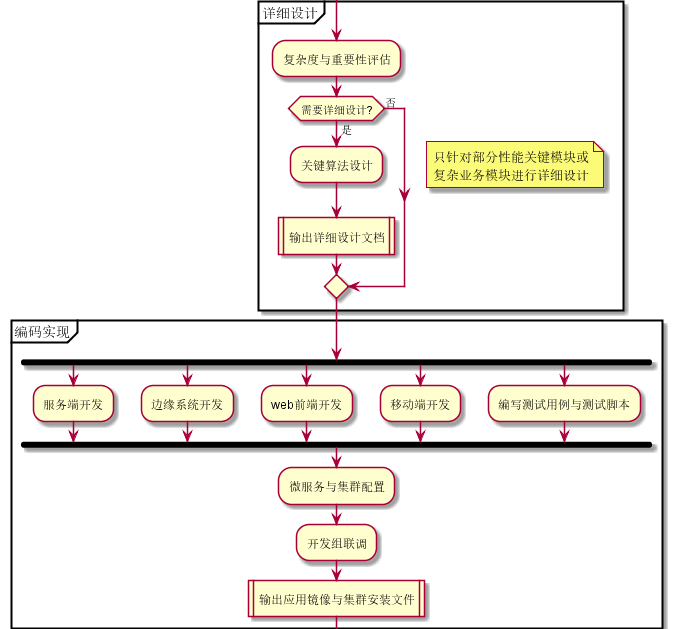 动态图片