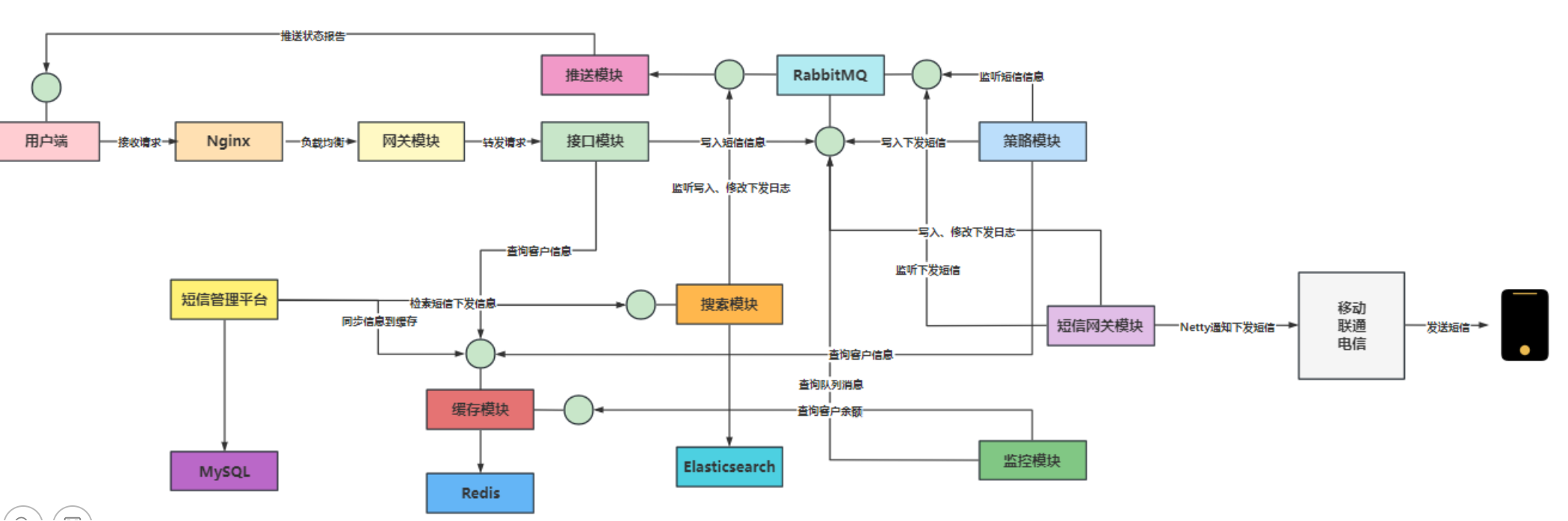 链接图片