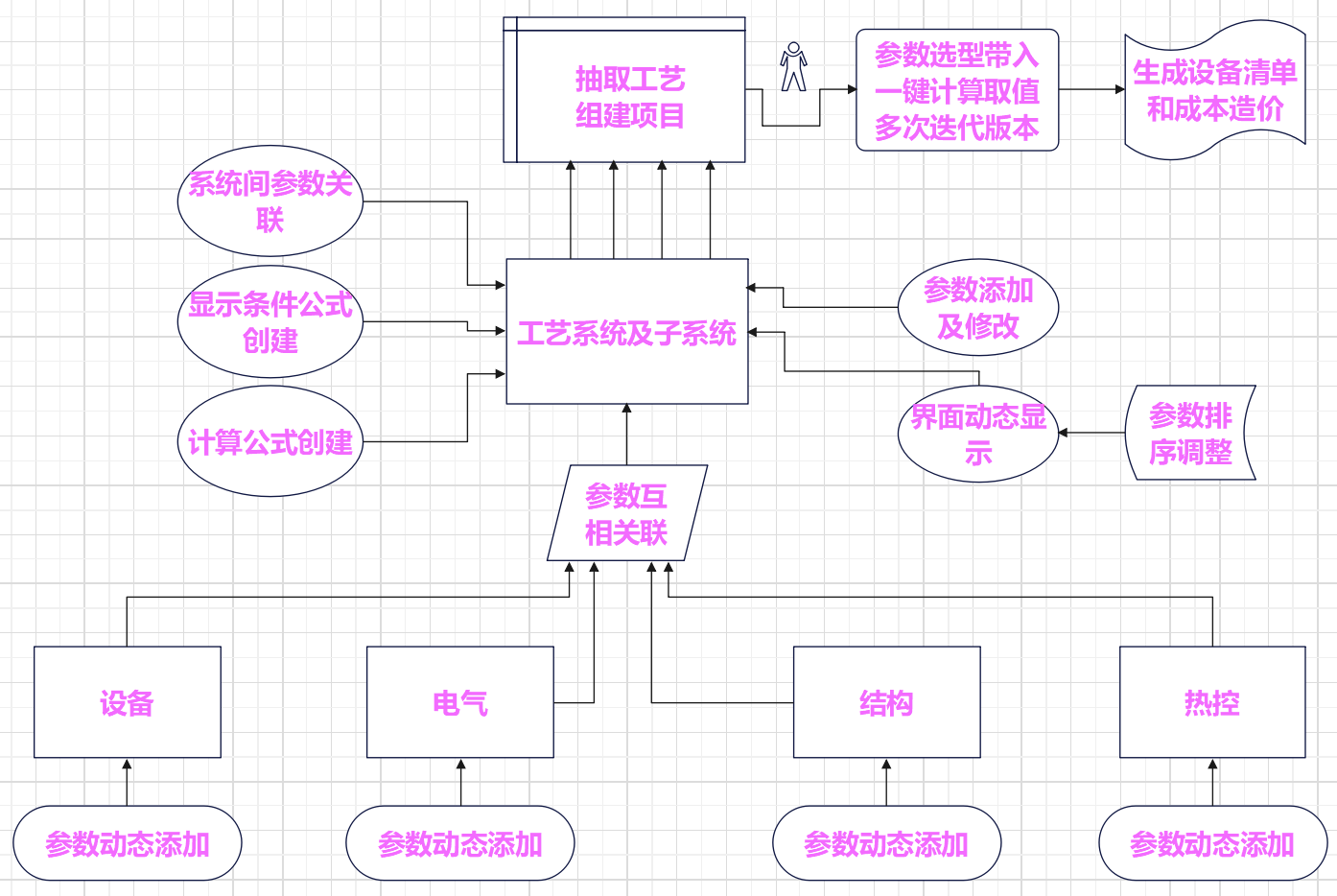 链接图片