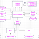 环保脱硫工艺智能设计平台