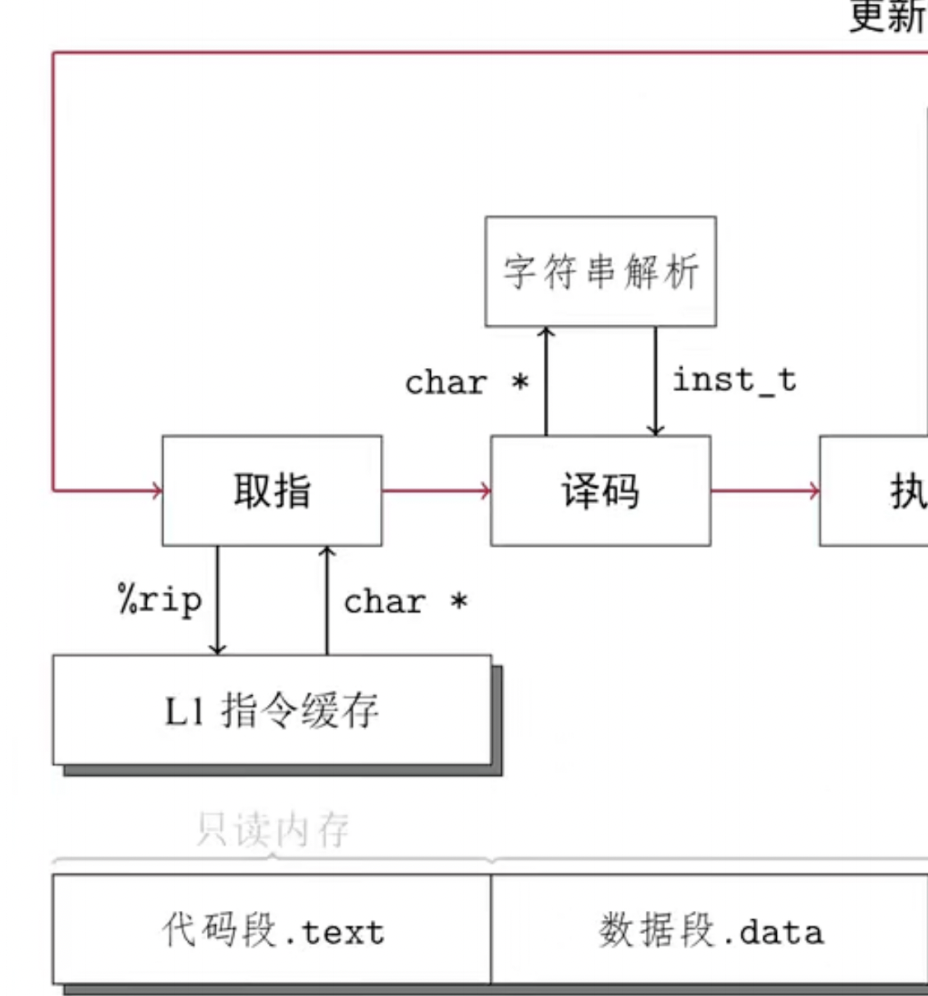 链接图片