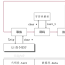 x86汇编模拟器