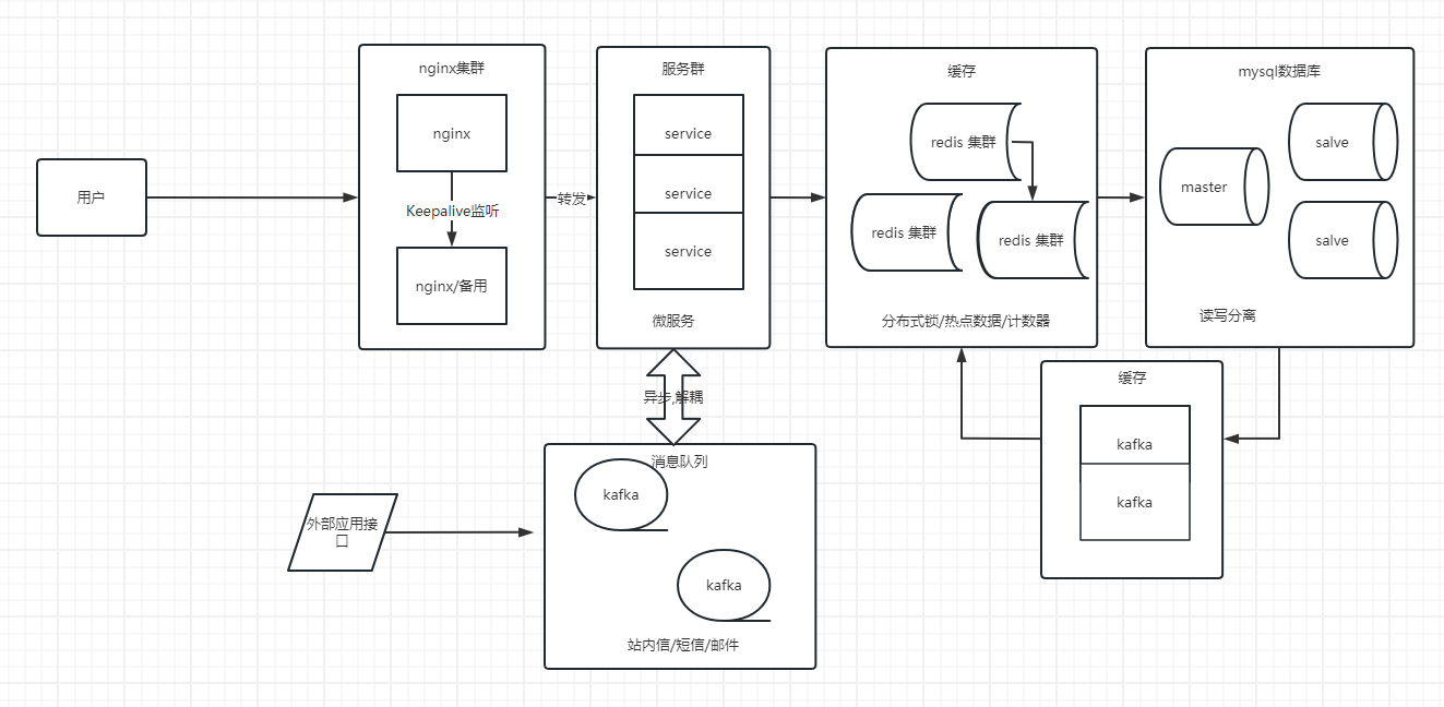 动态图片