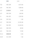 PowerBuilder开发的实验室信息系统(LIS)