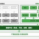 支付中台