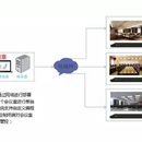 音视频指挥调度系统