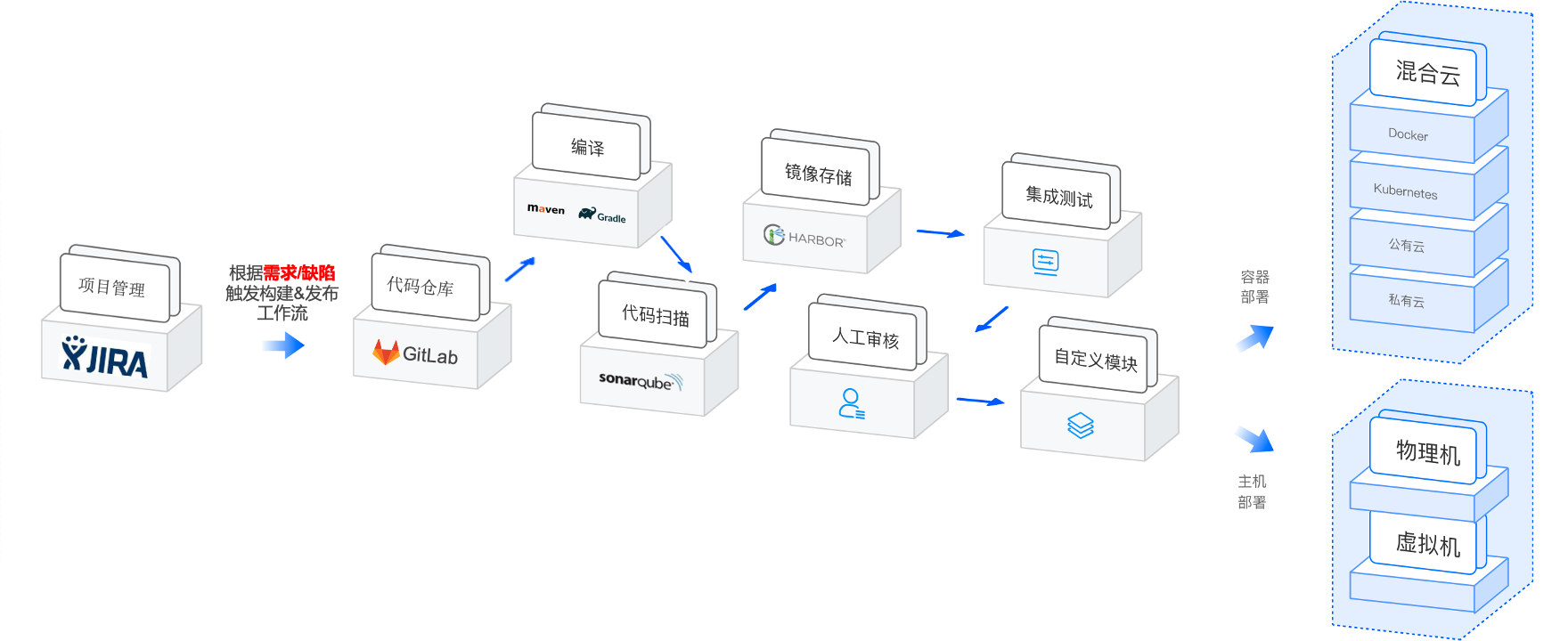 链接图片