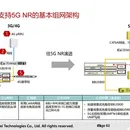 WSD无线站点方案设计系统