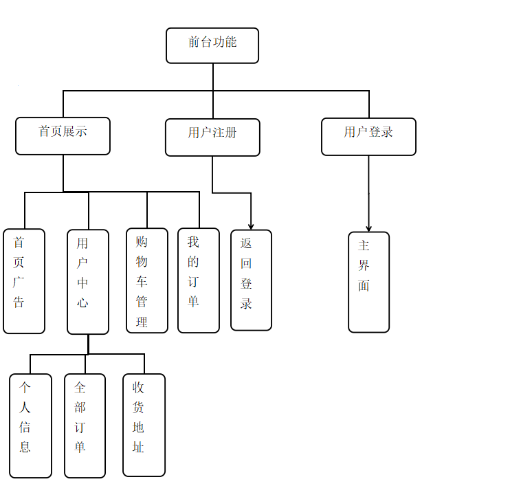 链接图片