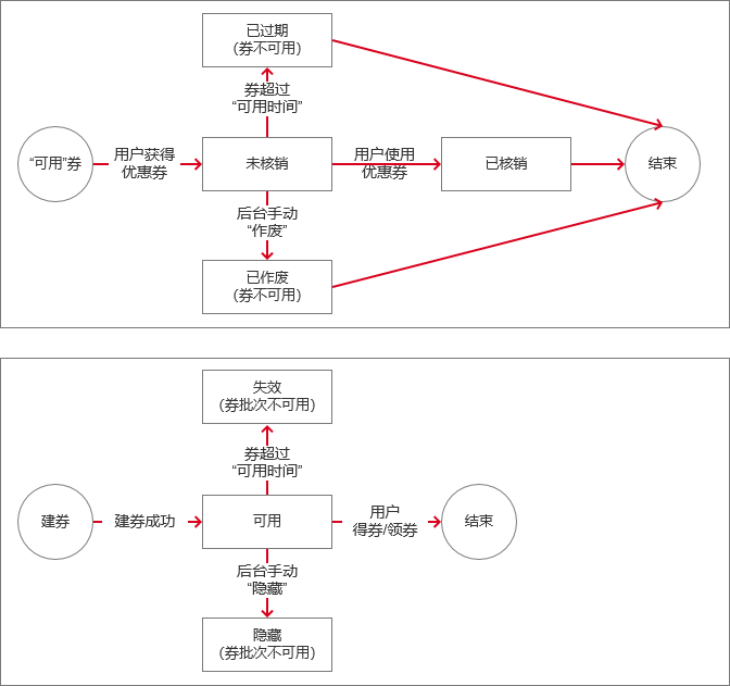 动态图片