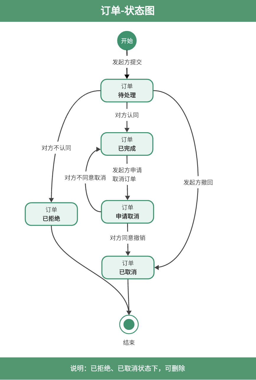 动态图片