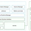 kubernetes