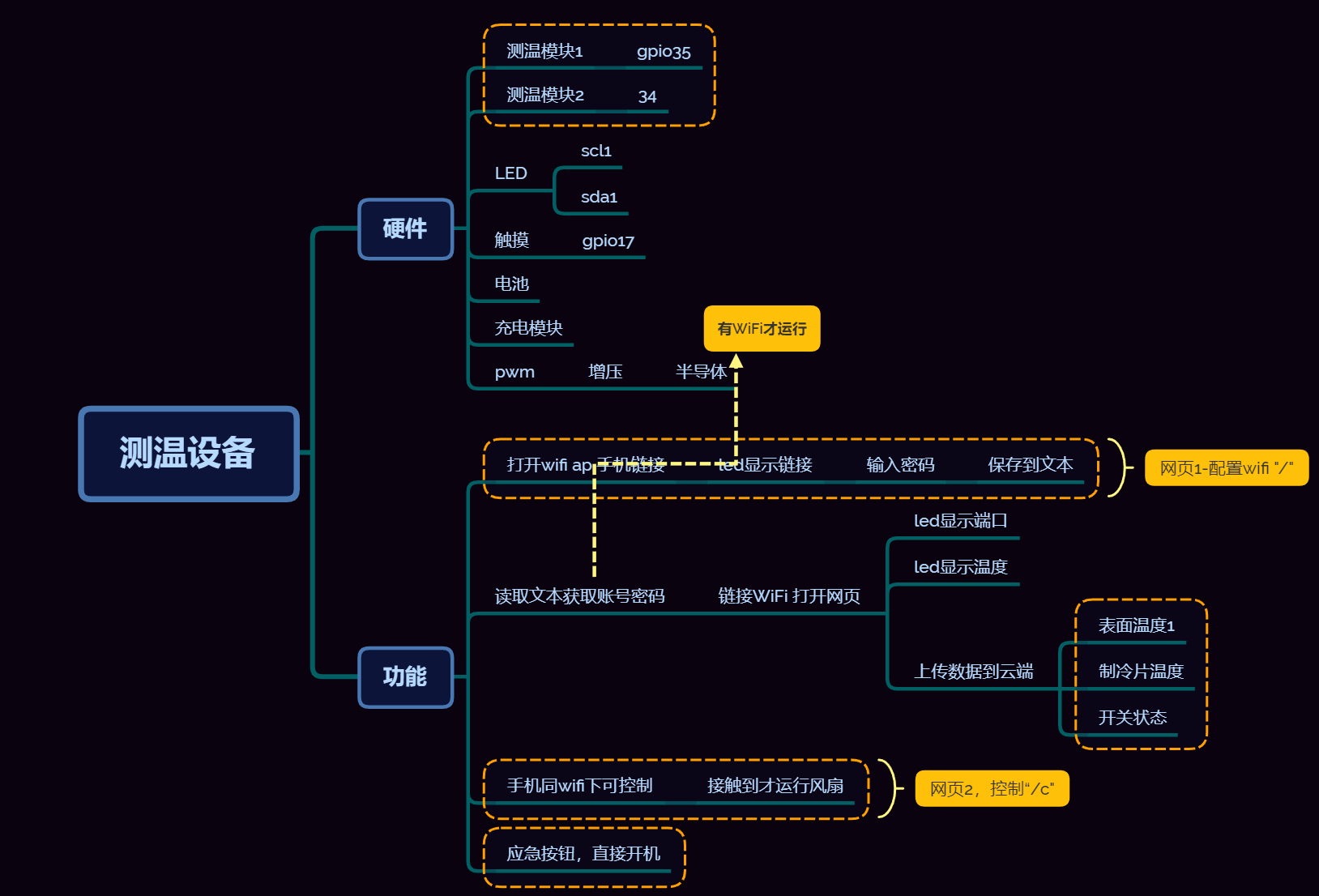 链接图片