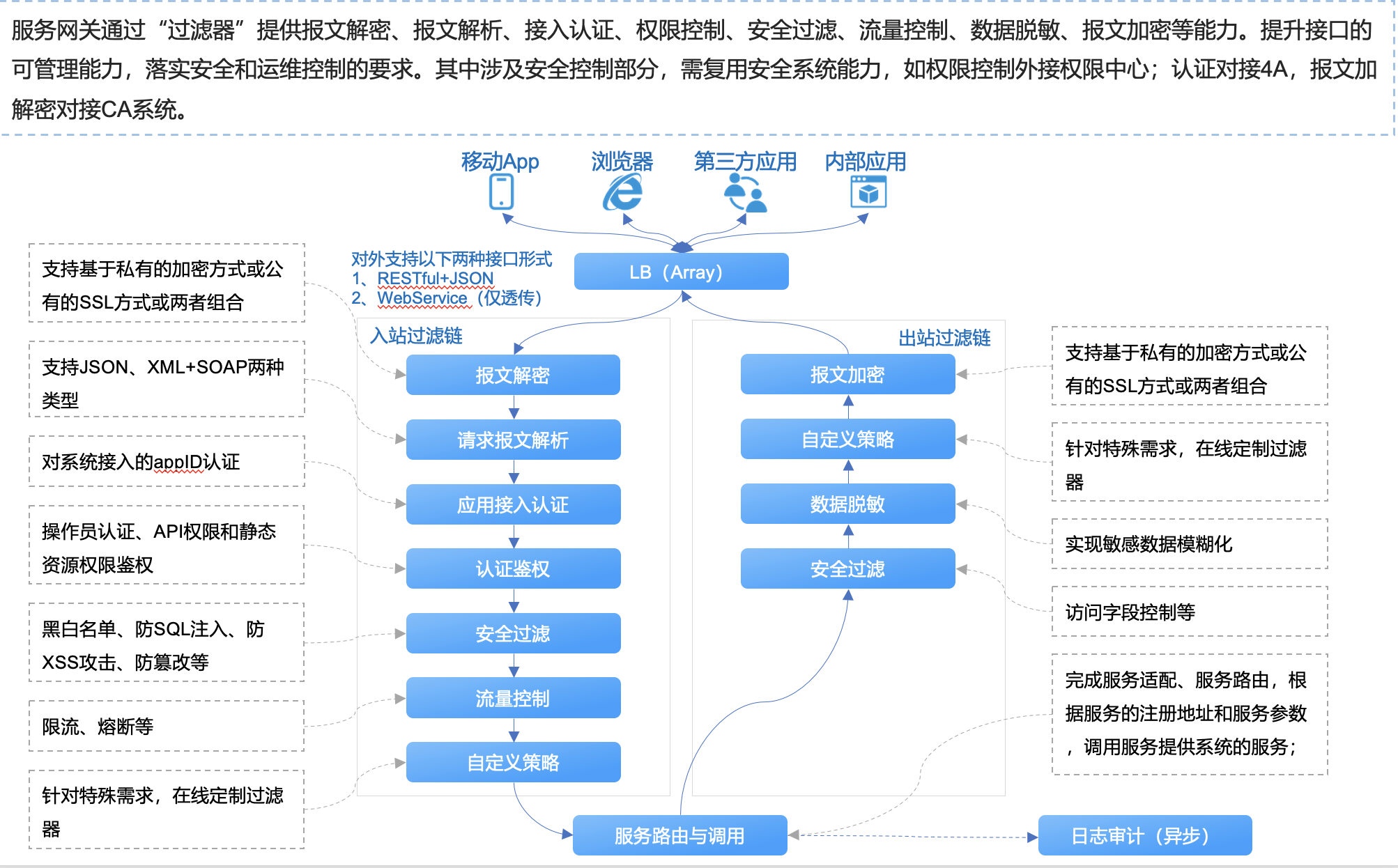 动态图片