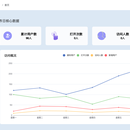 粤运通小程序后台管理系统