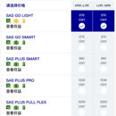 航空公司微信销售零售化改造