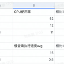 MySQL慢查询优化