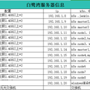 白鹭湾项目部署