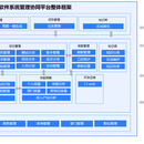 企业项目管理协同系统