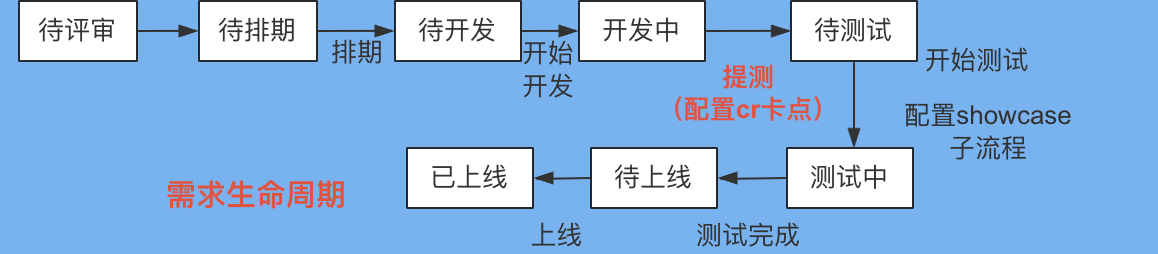 动态图片