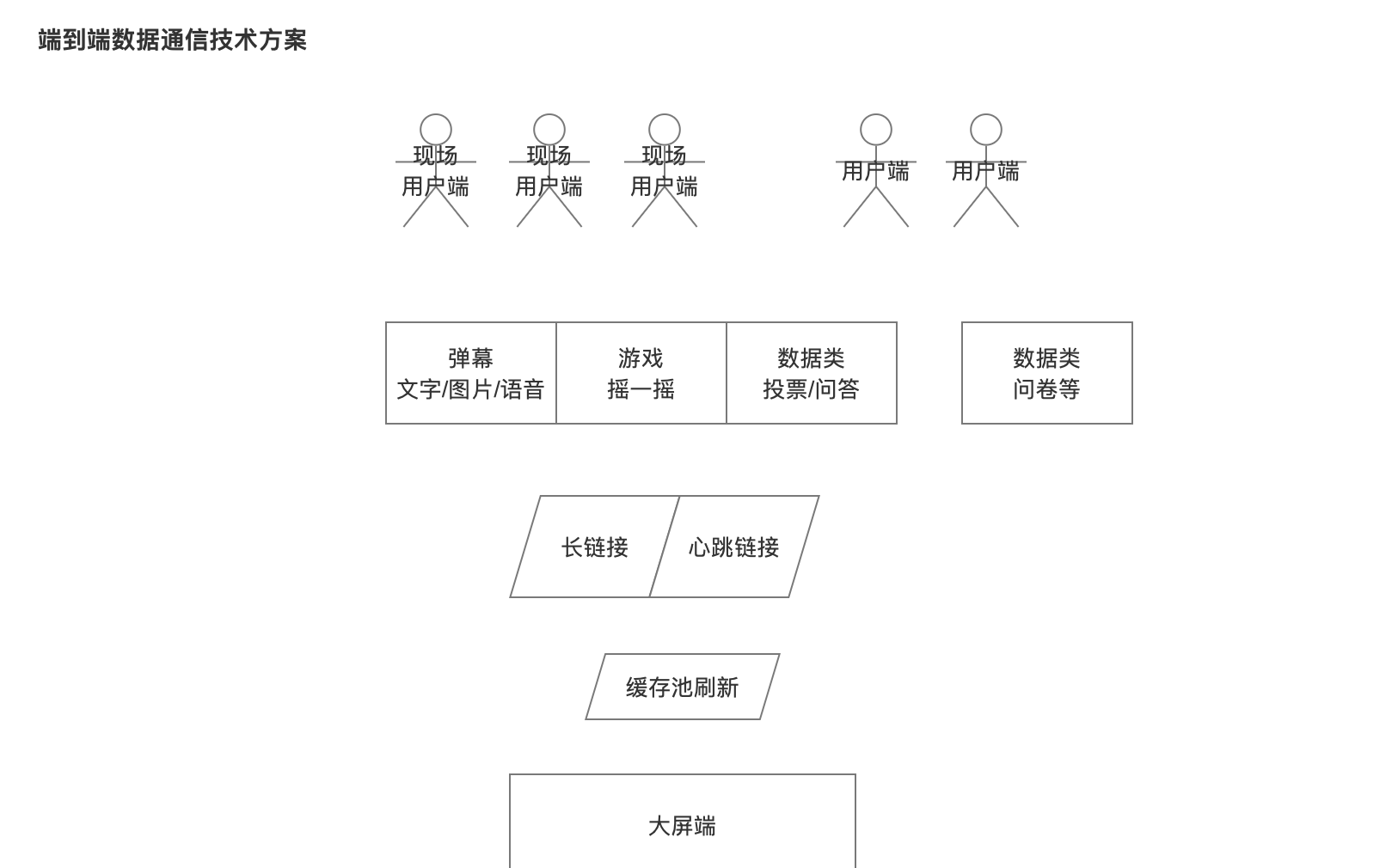 动态图片