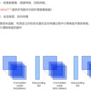 两种框架实现手写数字识别