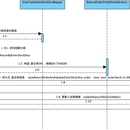 退仓项目解决方案