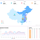 超级网管-后台管理