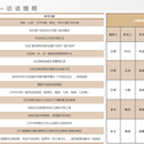 在线文档需求分析