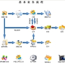 生产管理系统