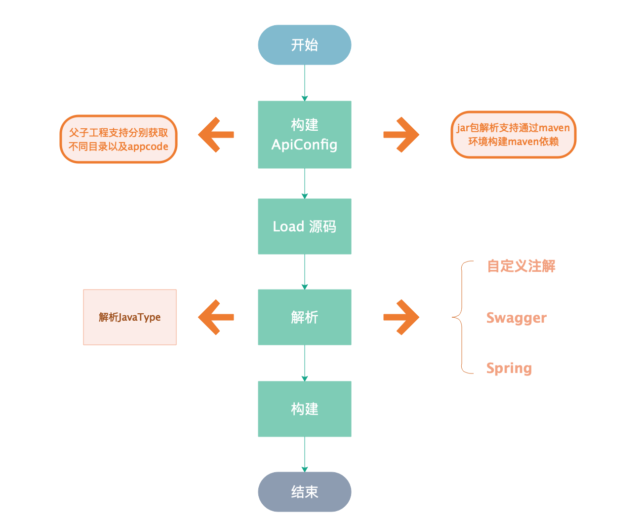 链接图片