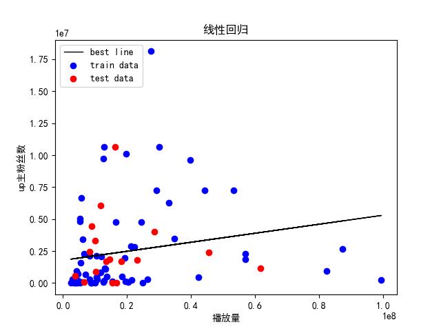 链接图片