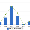 订单分析系统